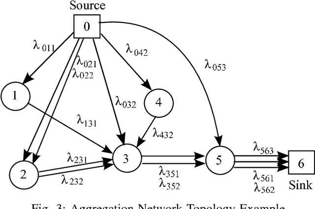 Figure 3 for Optimizing Communication and Computation for Multi-UAV Information Gathering Applications