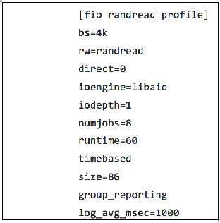 Figure 1 for A Smart Background Scheduler for Storage Systems