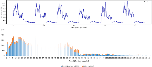 Figure 3 for A Smart Background Scheduler for Storage Systems