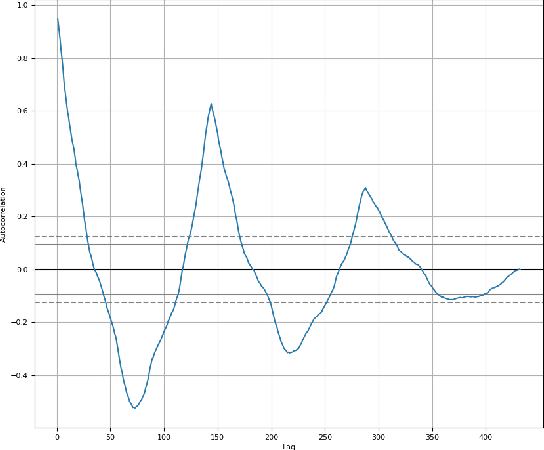 Figure 4 for A Smart Background Scheduler for Storage Systems