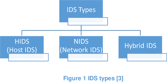 Figure 1 for FastPacket: Towards Pre-trained Packets Embedding based on FastText for next-generation NIDS