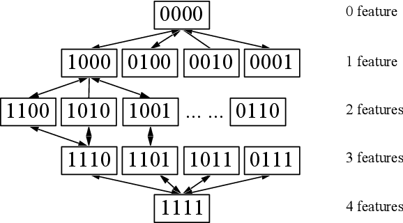 Figure 2 for Identification of relevant diffusion MRI metrics impacting cognitive functions using a novel feature selection method