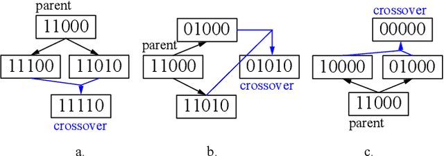 Figure 3 for Identification of relevant diffusion MRI metrics impacting cognitive functions using a novel feature selection method
