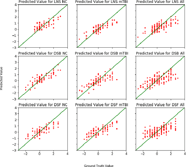 Figure 4 for Identification of relevant diffusion MRI metrics impacting cognitive functions using a novel feature selection method