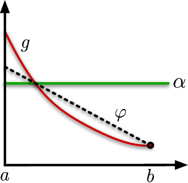 Figure 1 for Minimax Regret for Bandit Convex Optimisation of Ridge Functions