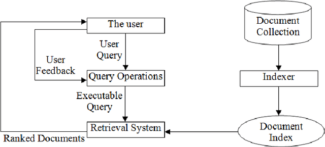 Figure 1 for Machine learning approach for text and document mining