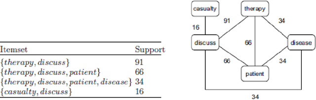 Figure 3 for Machine learning approach for text and document mining