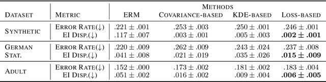 Figure 4 for Equal Improvability: A New Fairness Notion Considering the Long-term Impact