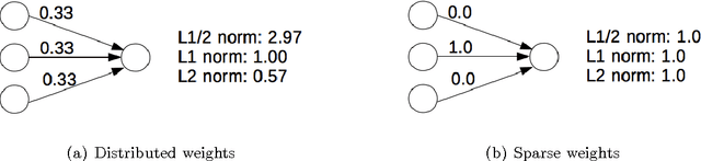 Figure 3 for Deep Learning for Medical Image Segmentation