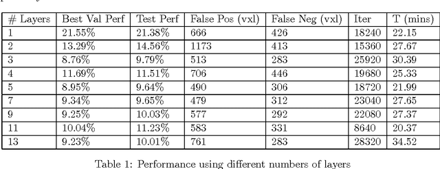 Figure 2 for Deep Learning for Medical Image Segmentation