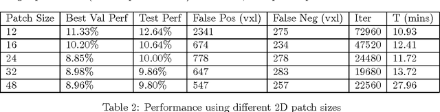 Figure 4 for Deep Learning for Medical Image Segmentation