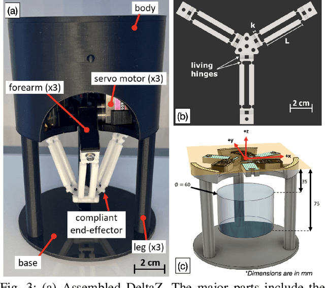 Figure 3 for DeltaZ: An Accessible Compliant Delta Robot Manipulator for Research and Education