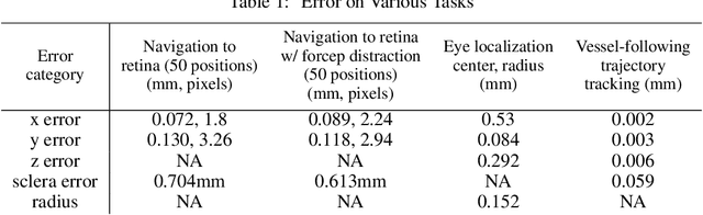 Figure 2 for Towards Autonomous Eye Surgery by Combining Deep Imitation Learning with Optimal Control