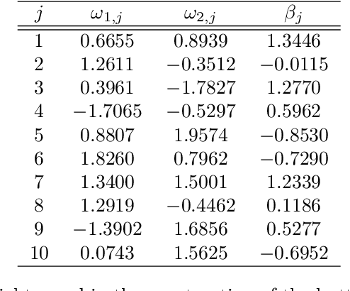 Figure 2 for Feature Selection for Regression Problems Based on the Morisita Estimator of Intrinsic Dimension