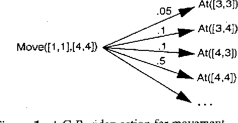 Figure 2 for Planning under Continuous Time and Resource Uncertainty: A Challenge for AI