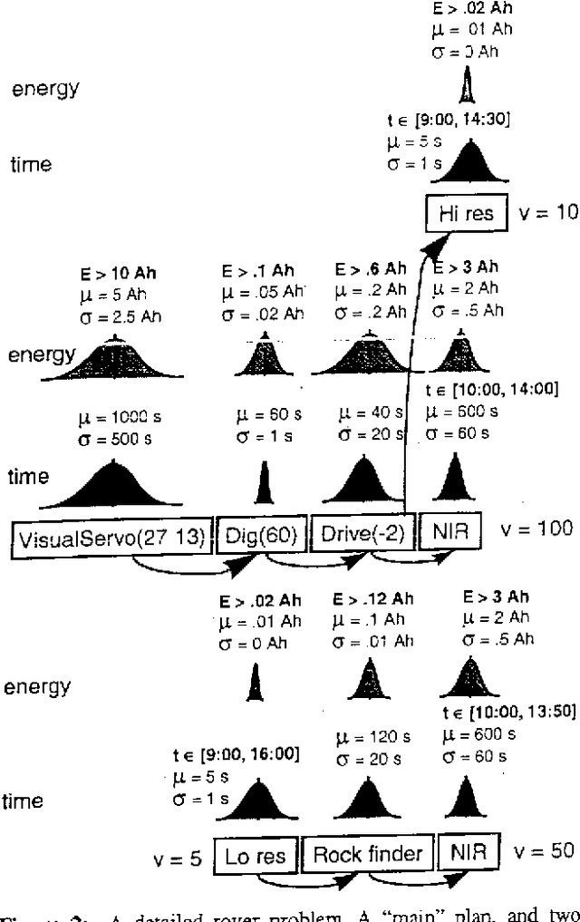 Figure 3 for Planning under Continuous Time and Resource Uncertainty: A Challenge for AI