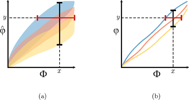 Figure 1 for Equitability, interval estimation, and statistical power