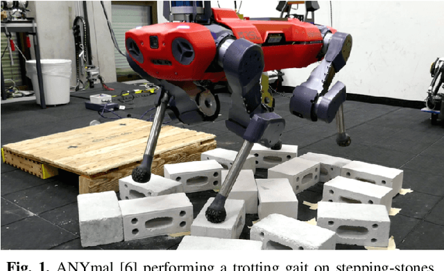 Figure 1 for Multi-Layered Safety for Legged Robots via Control Barrier Functions and Model Predictive Control