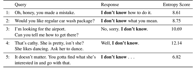 Figure 1 for Diversifying Neural Dialogue Generation via Negative Distillation