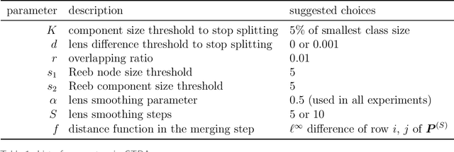 Figure 2 for Topological structure of complex predictions