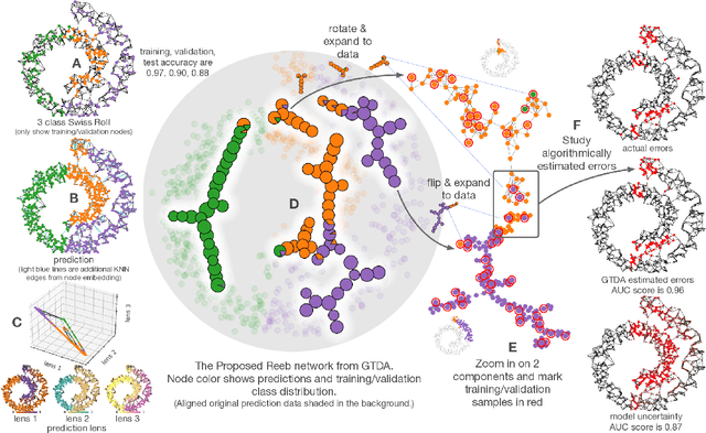 Figure 1 for Topological structure of complex predictions