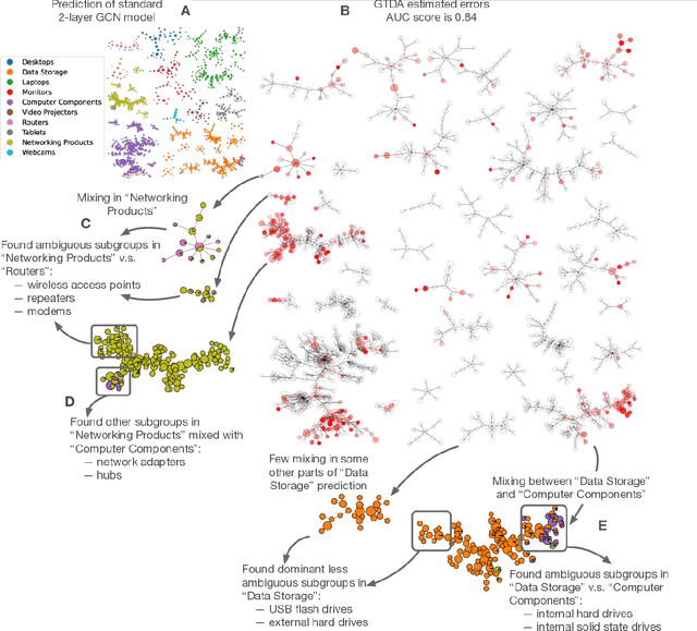 Figure 3 for Topological structure of complex predictions