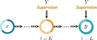 Figure 3 for A Comprehensive Review on Deep Supervision: Theories and Applications