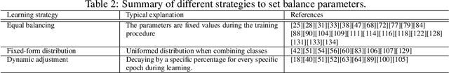 Figure 4 for A Comprehensive Review on Deep Supervision: Theories and Applications