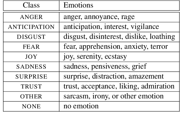 Figure 3 for Analysing the Greek Parliament Records with Emotion Classification