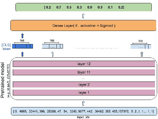 Figure 4 for Analysing the Greek Parliament Records with Emotion Classification