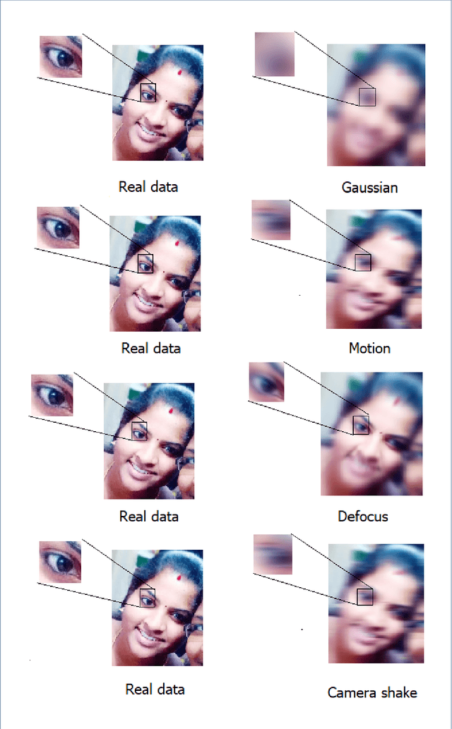 Figure 4 for Facial Information Recovery from Heavily Damaged Images using Generative Adversarial Network- PART 1
