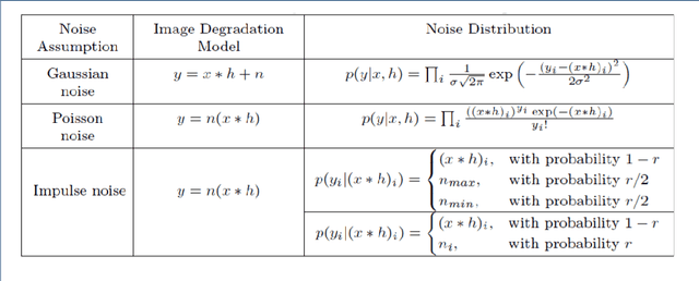 Figure 3 for Facial Information Recovery from Heavily Damaged Images using Generative Adversarial Network- PART 1