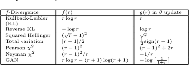 Figure 2 for Adversarial Learning of a Sampler Based on an Unnormalized Distribution