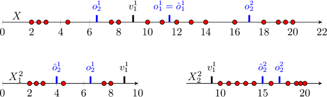 Figure 3 for Differentially Private Approximate Quantiles