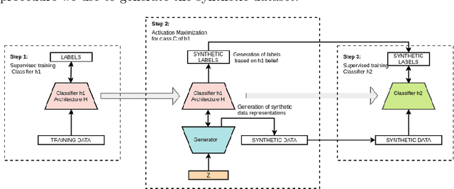 Figure 1 for Learning from Higher-Layer Feature Visualizations