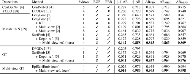 Figure 3 for Multi-view object pose estimation from correspondence distributions and epipolar geometry