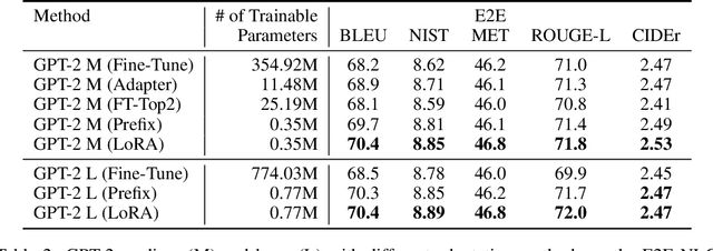 Figure 3 for LoRA: Low-Rank Adaptation of Large Language Models