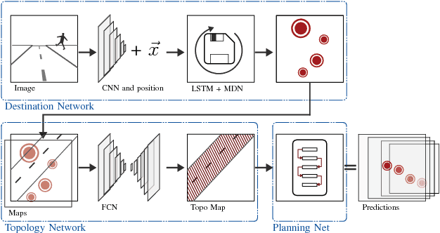 Figure 1 for Pedestrian Prediction by Planning using Deep Neural Networks