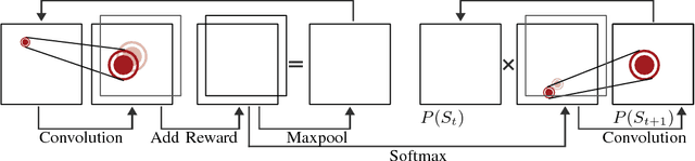 Figure 2 for Pedestrian Prediction by Planning using Deep Neural Networks