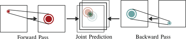 Figure 3 for Pedestrian Prediction by Planning using Deep Neural Networks