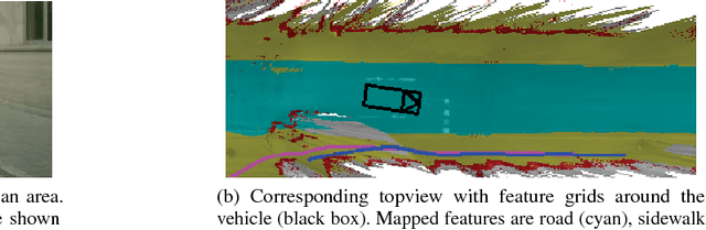Figure 4 for Pedestrian Prediction by Planning using Deep Neural Networks