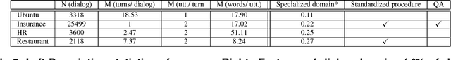 Figure 3 for A Measure for Dialog Complexity and its Application in Streamlining Service Operations
