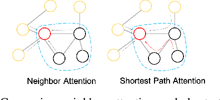 Figure 1 for SPAGAN: Shortest Path Graph Attention Network