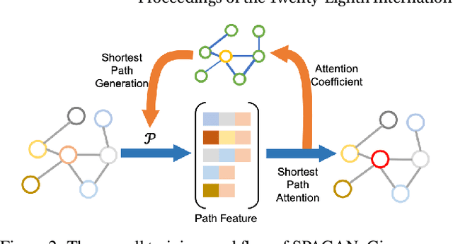 Figure 3 for SPAGAN: Shortest Path Graph Attention Network