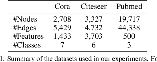 Figure 2 for SPAGAN: Shortest Path Graph Attention Network