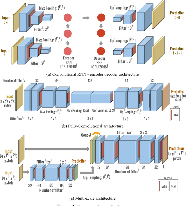 Figure 3 for Spatio-Temporal Image Boundary Extrapolation