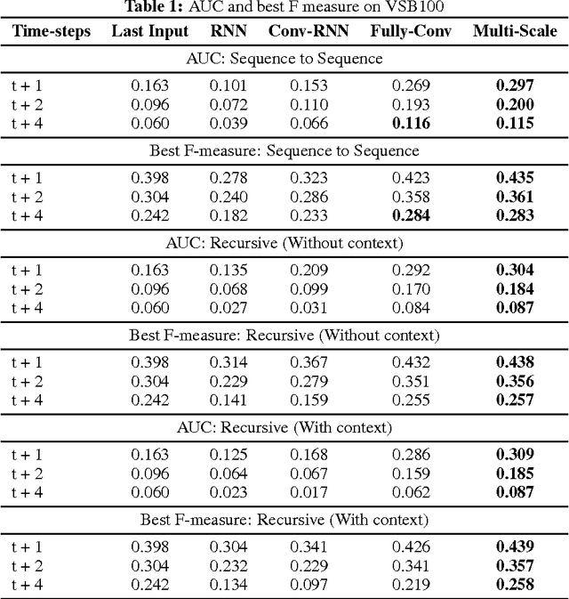 Figure 2 for Spatio-Temporal Image Boundary Extrapolation