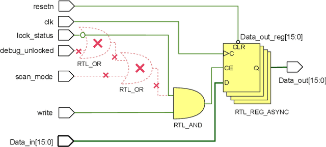 Figure 2 for Can OpenAI Codex and Other Large Language Models Help Us Fix Security Bugs?