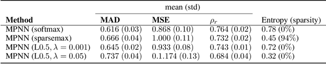 Figure 2 for Towards explainable message passing networks for predicting carbon dioxide adsorption in metal-organic frameworks