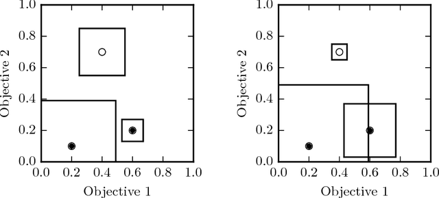 Figure 3 for Estimating Quality in Multi-Objective Bandits Optimization